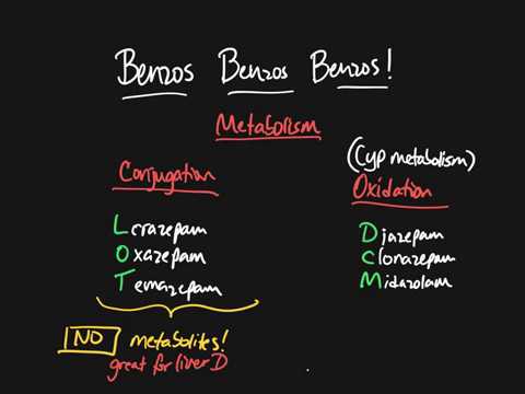 Lorazepam First Pass Metabolism